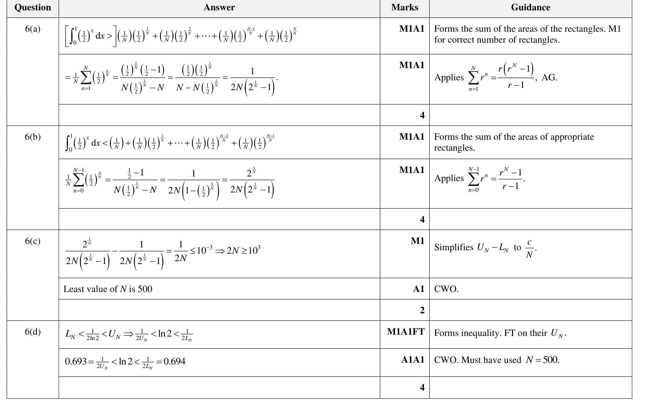 9231_w24_qp_21_q6 mark scheme