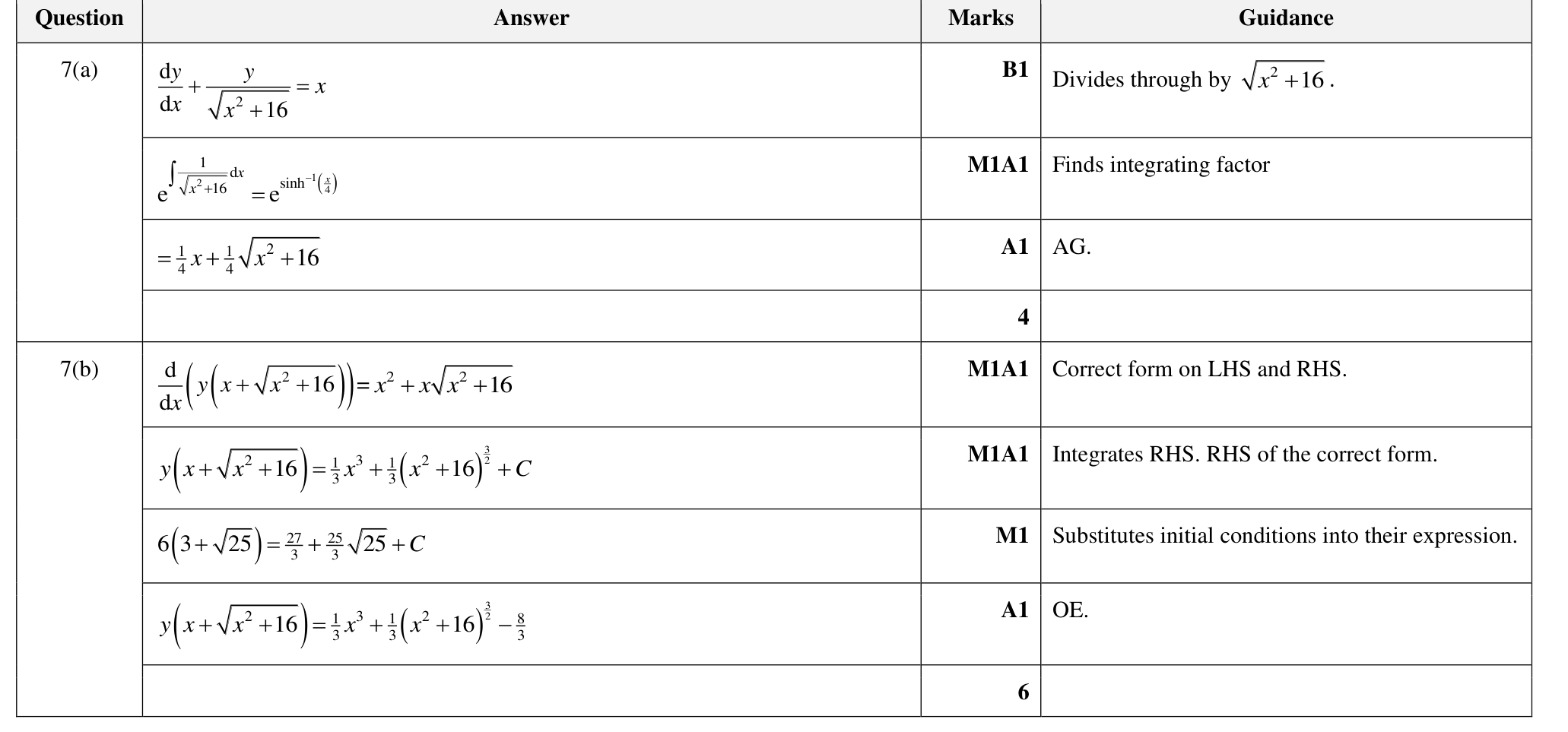 9231_w24_qp_21_q7 mark scheme