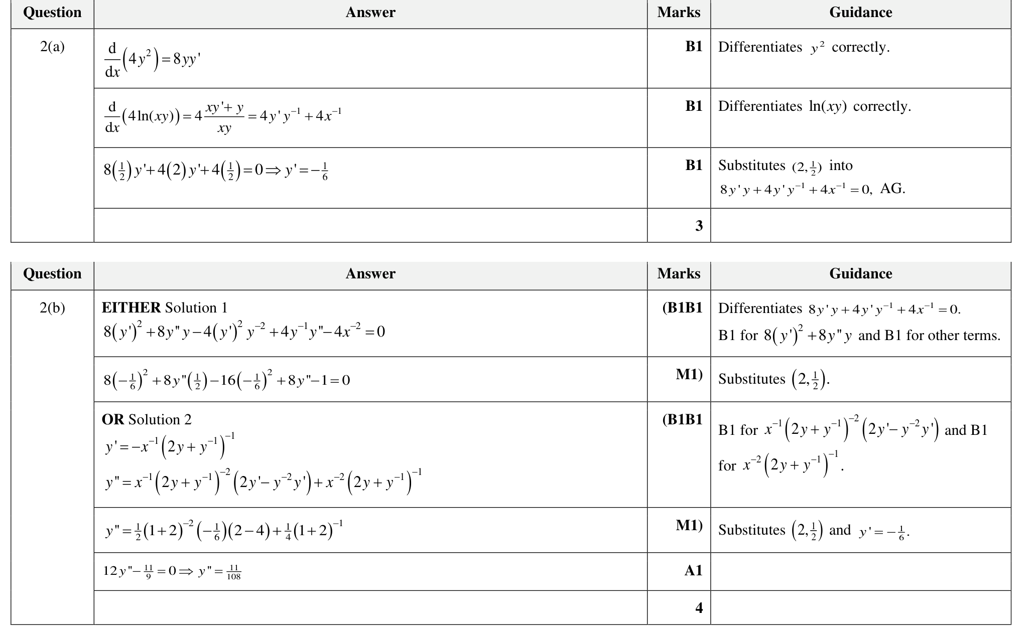 9231_w24_qp_22_q2 mark scheme