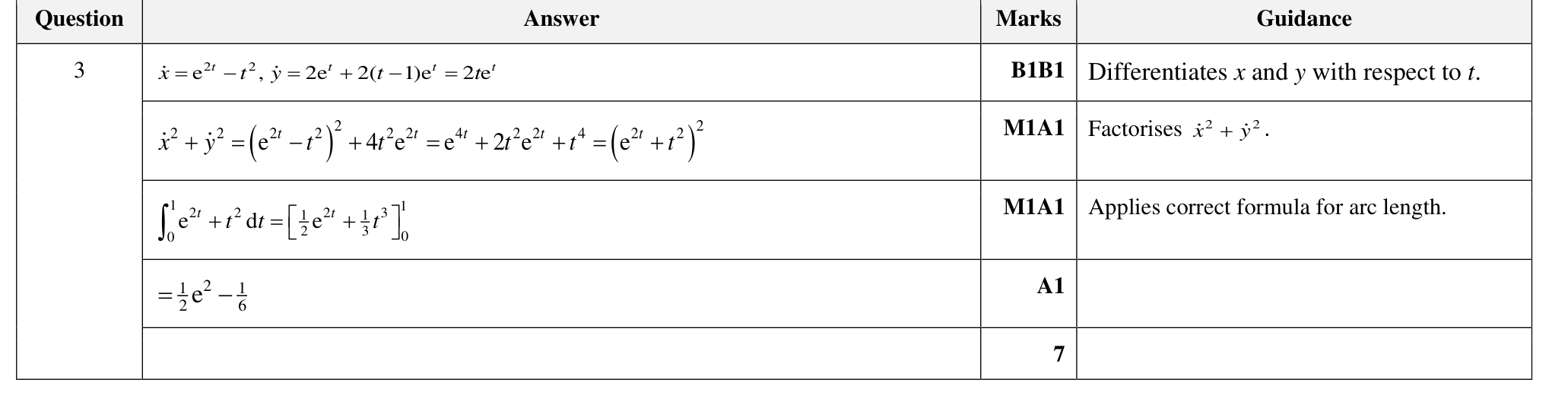 9231_w24_qp_22_q3 mark scheme