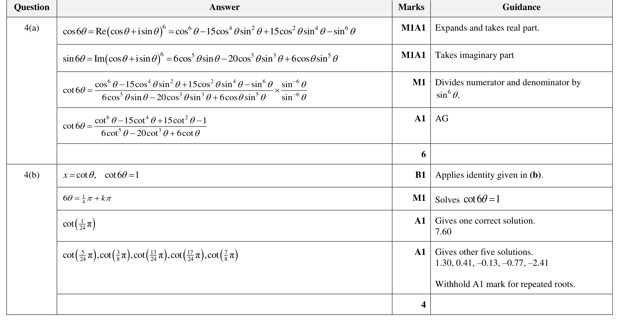 9231_w24_qp_22_q4 mark scheme