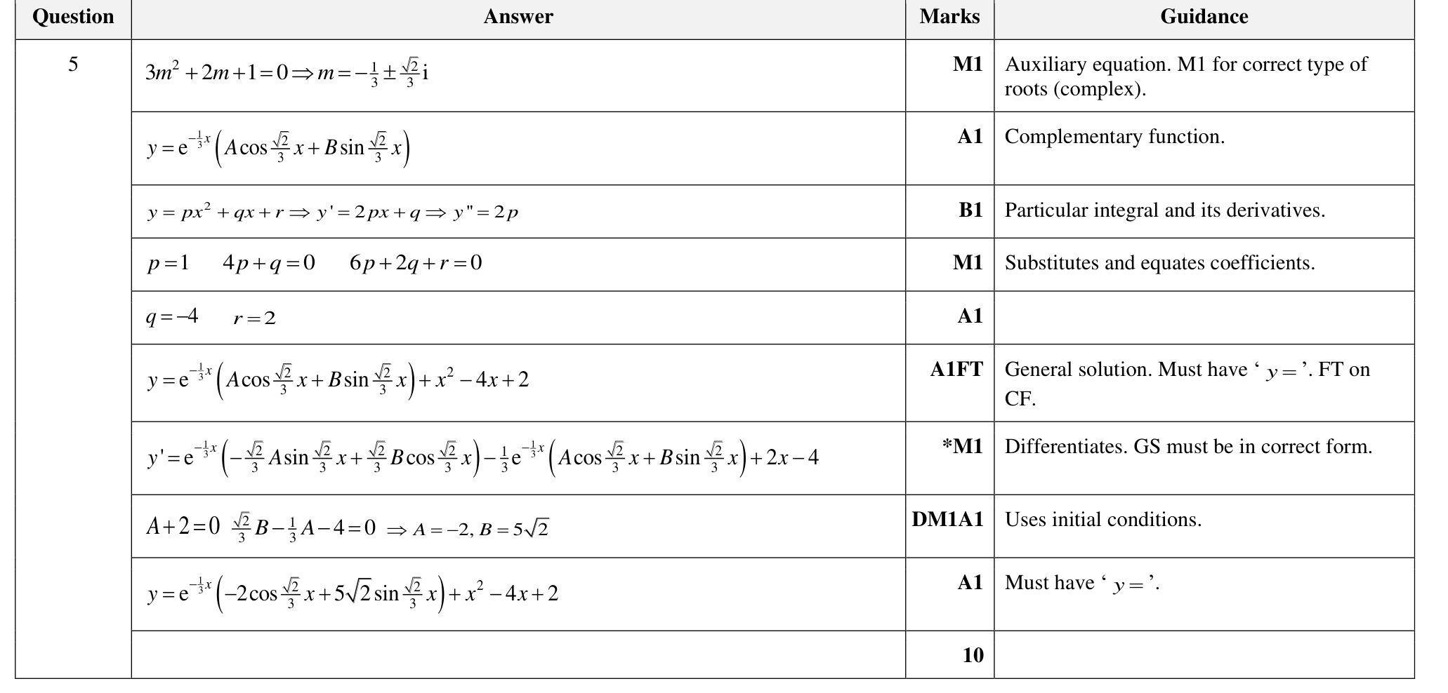 9231_w24_qp_22_q5 mark scheme