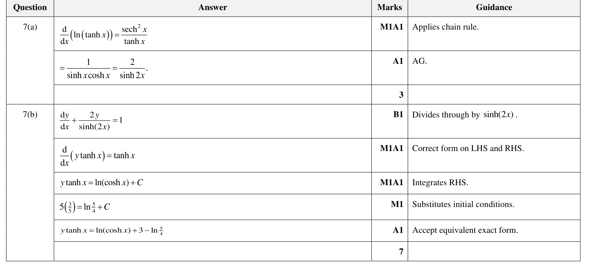 9231_w24_qp_22_q7 mark scheme