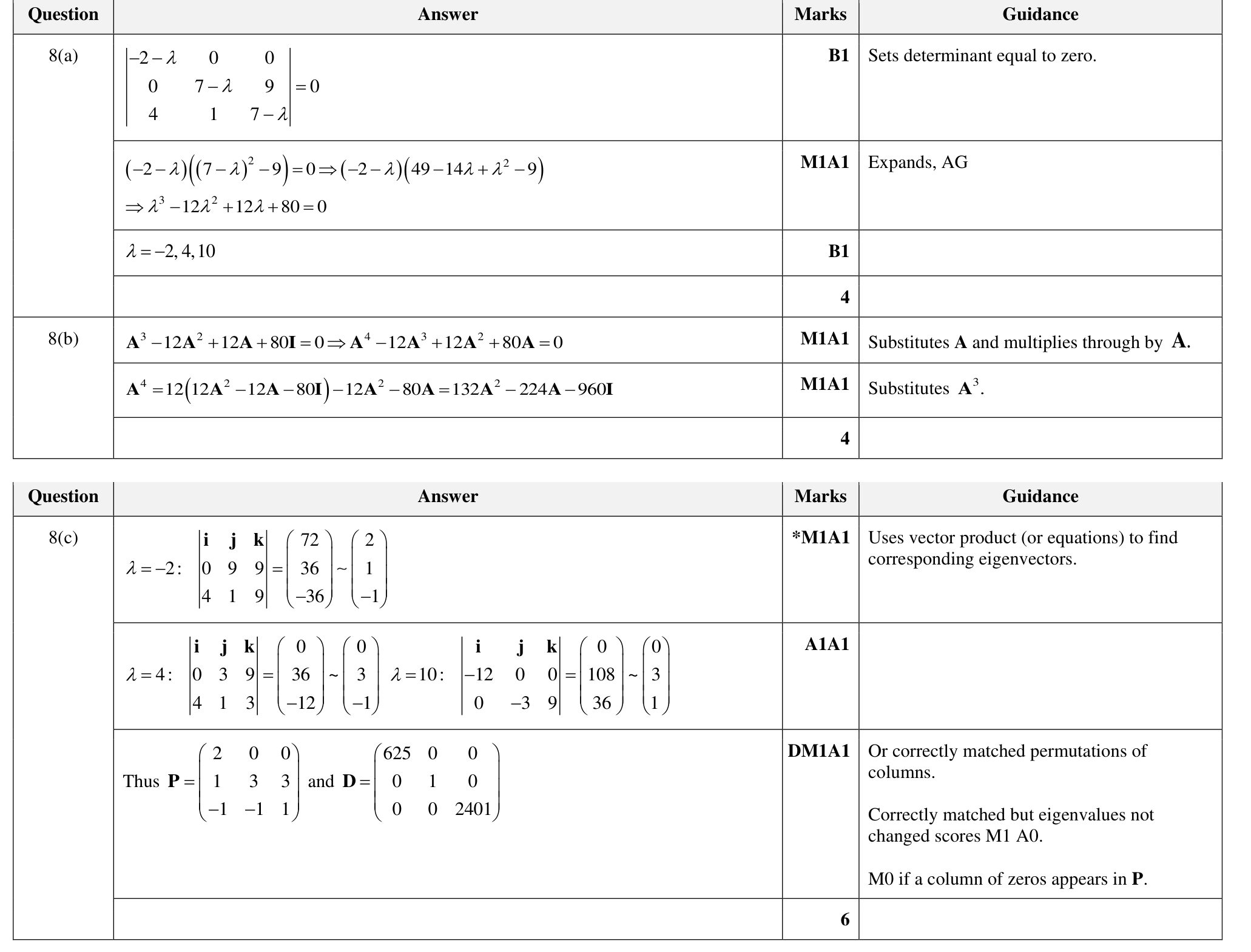 9231_w24_qp_22_q8 mark scheme