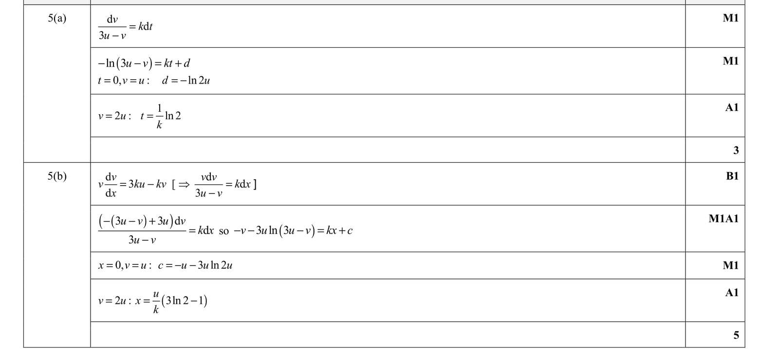 9231_s20_qp_31_q5 mark scheme