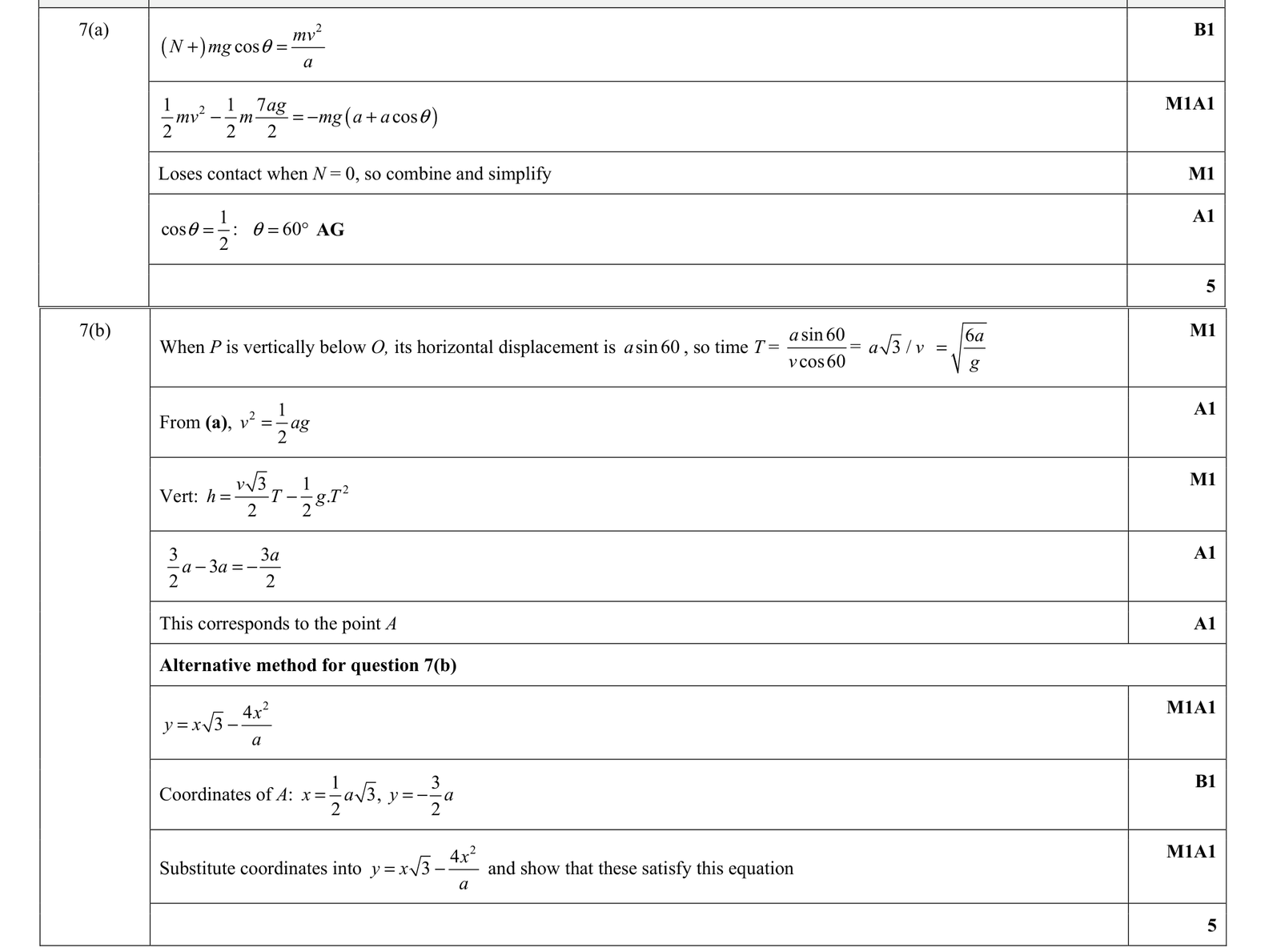 9231_s20_qp_31_q7 mark scheme