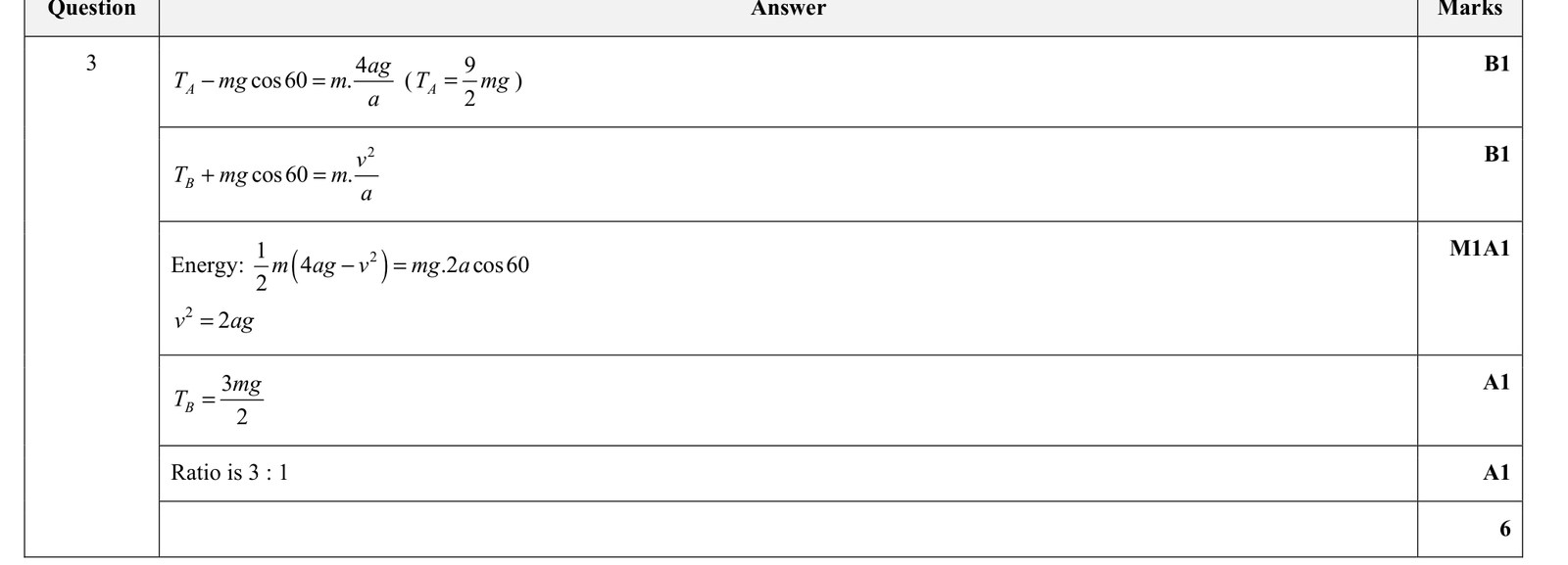 9231_s20_qp_33_q3 mark scheme