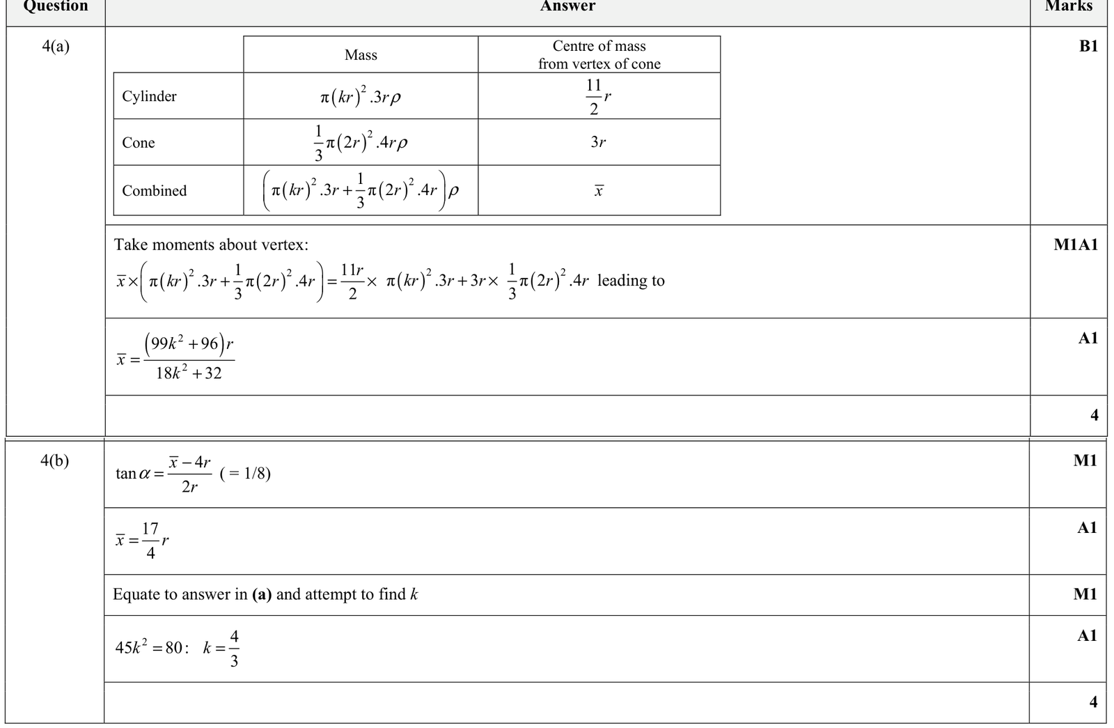 9231_s20_qp_33_q4 mark scheme