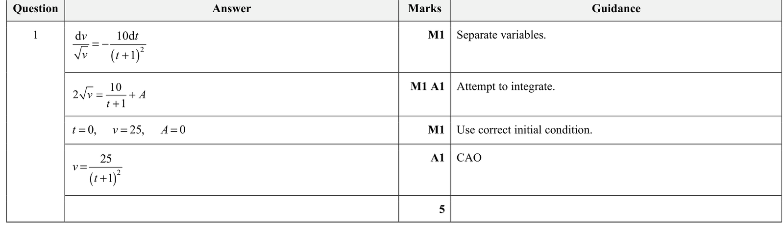 9231_s21_qp_31_q1 mark scheme
