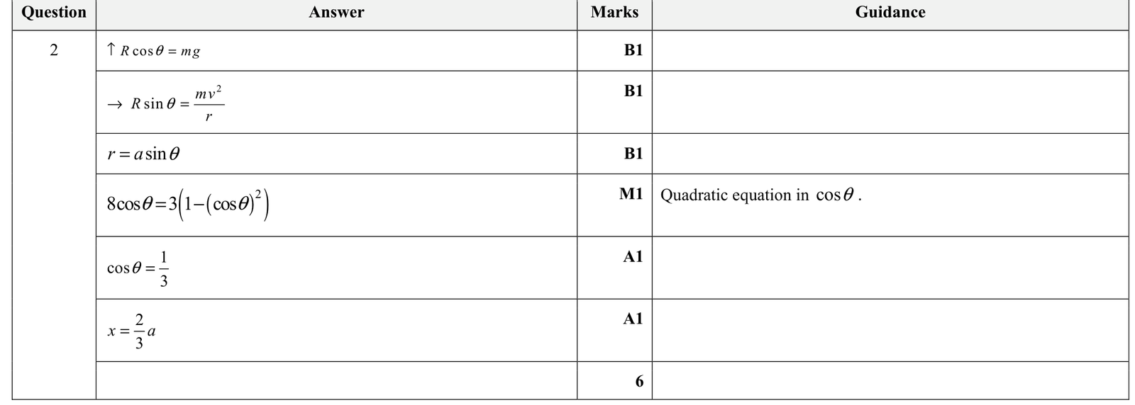 9231_s21_qp_31_q2 mark scheme