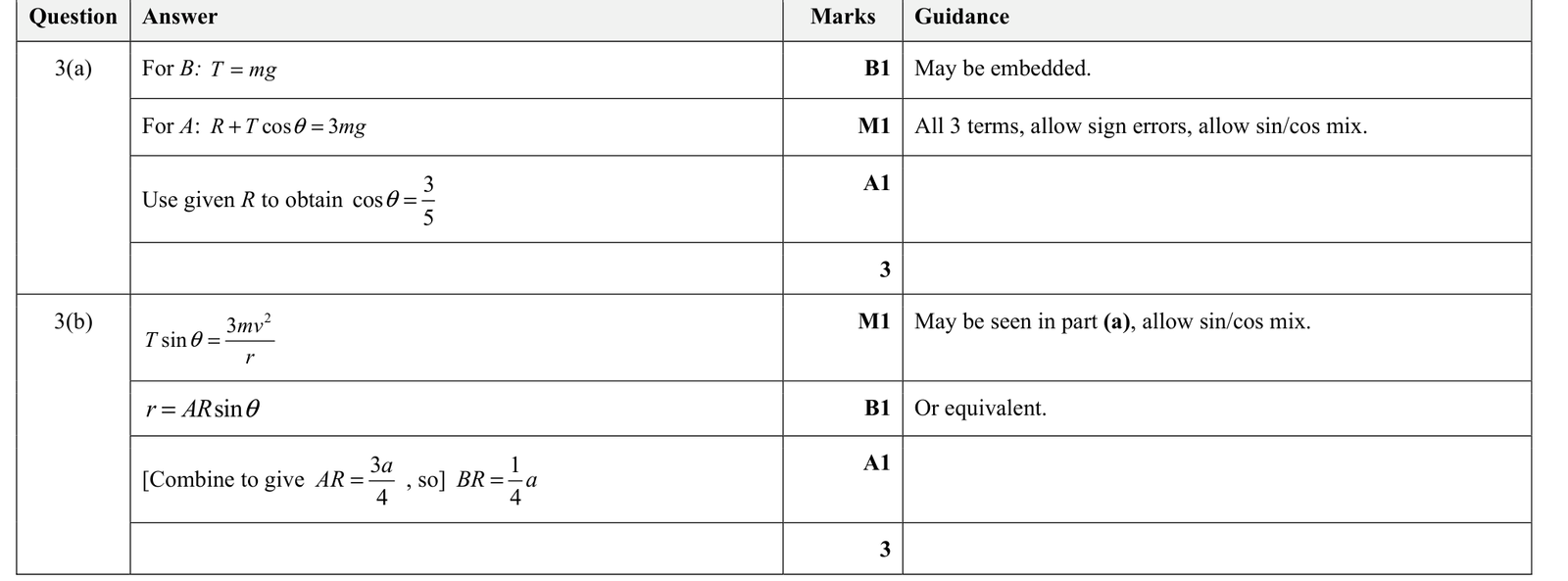 9231_s21_qp_33_q3 mark scheme