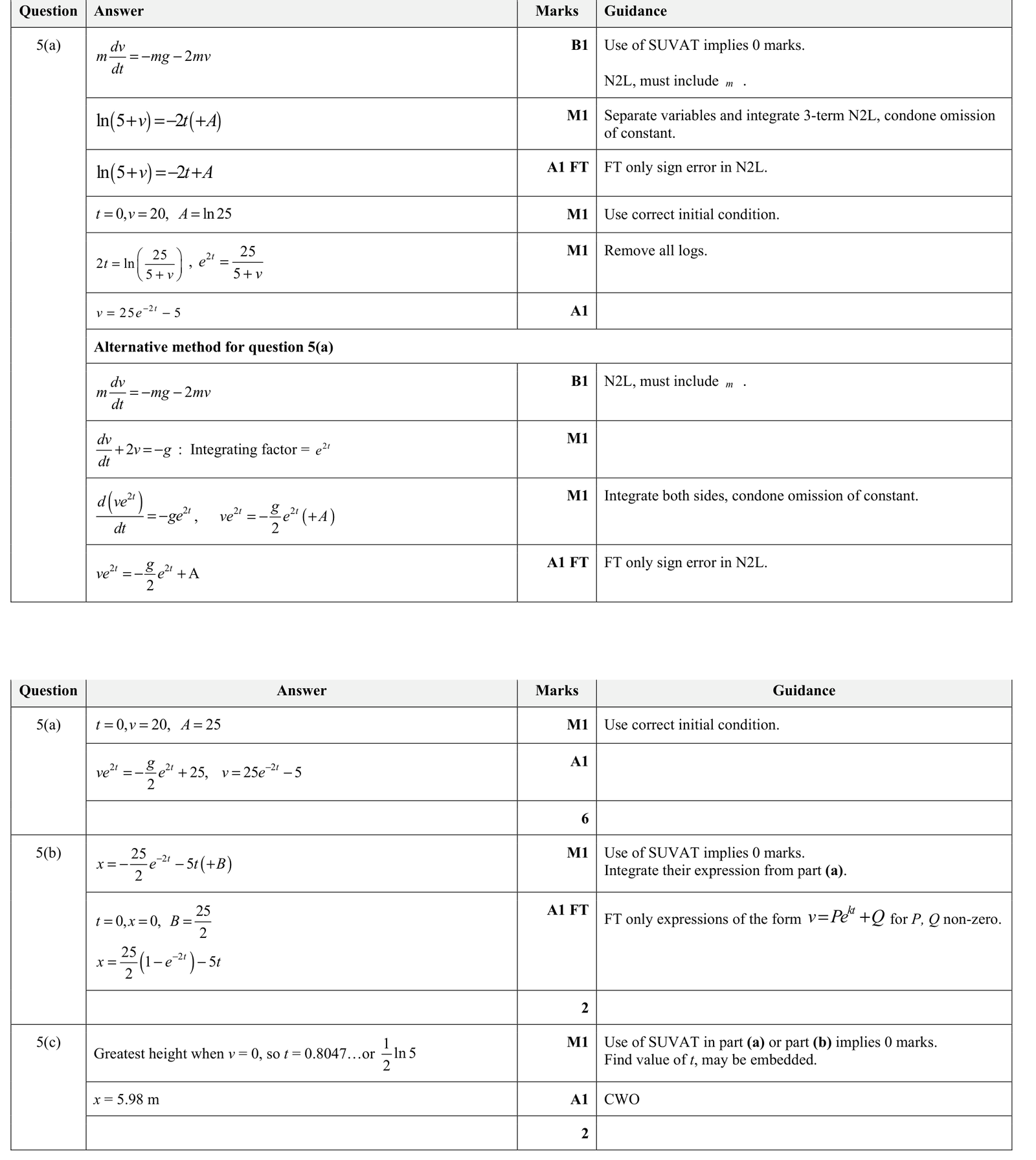 9231_s21_qp_33_q5 mark scheme