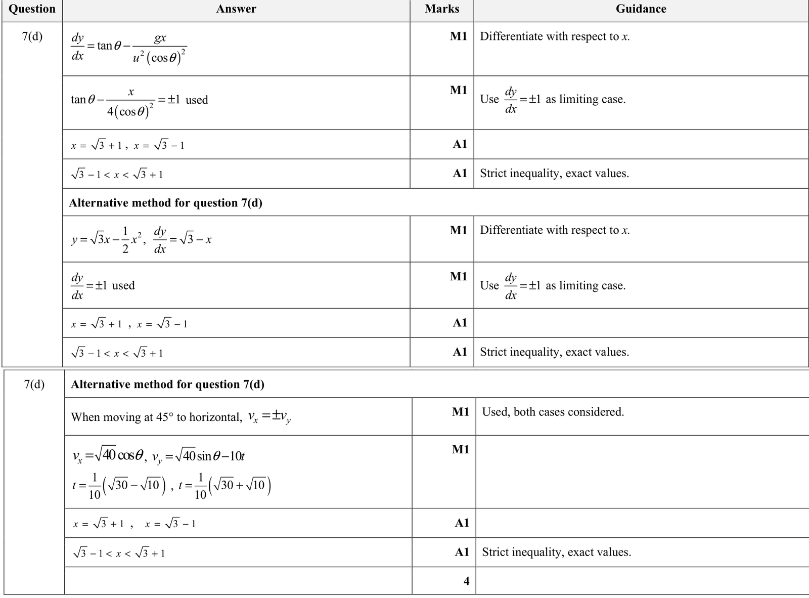 9231_s21_qp_33_q7 mark scheme