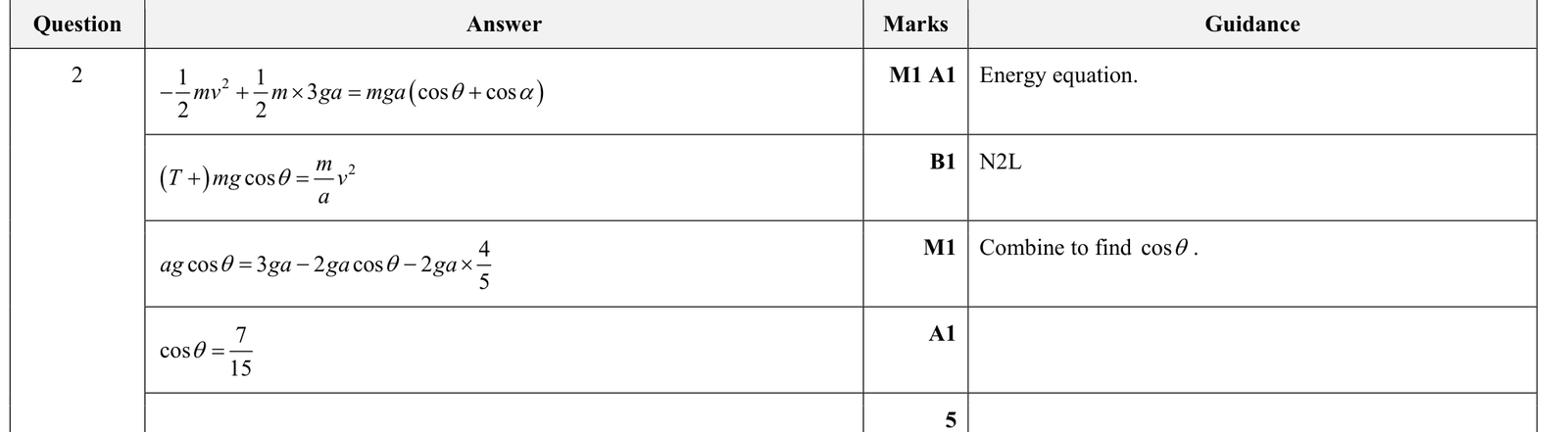 9231_s22_qp_31_q2 mark scheme