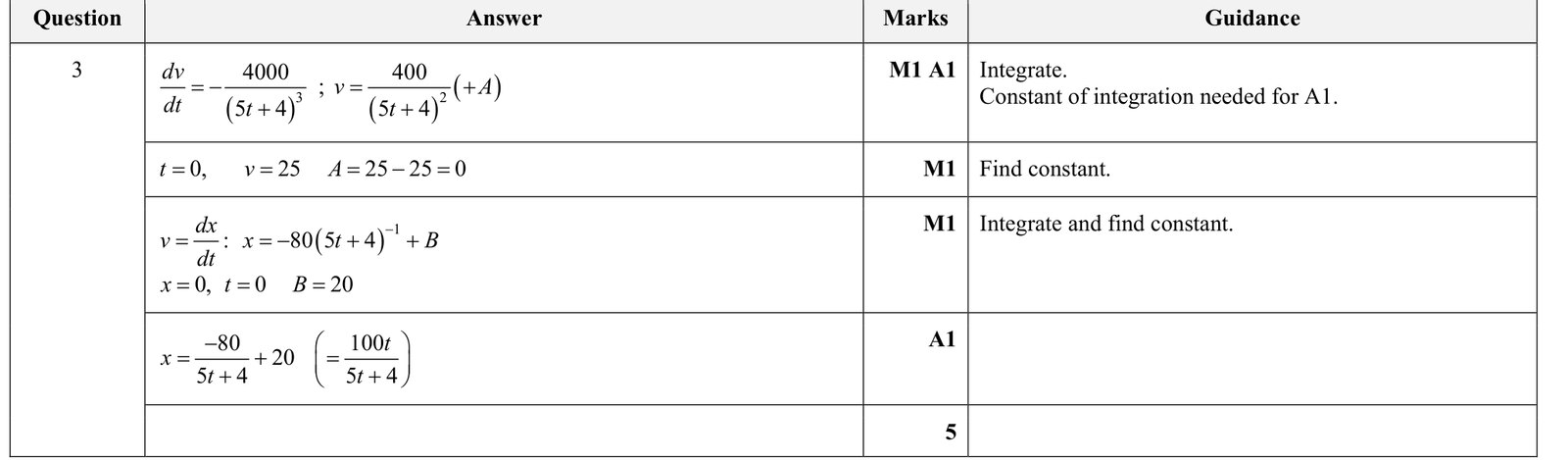 9231_s22_qp_31_q3 mark scheme