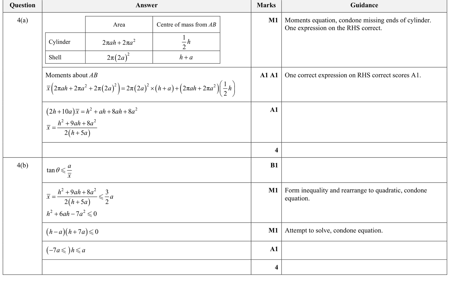 9231_s22_qp_31_q4 mark scheme