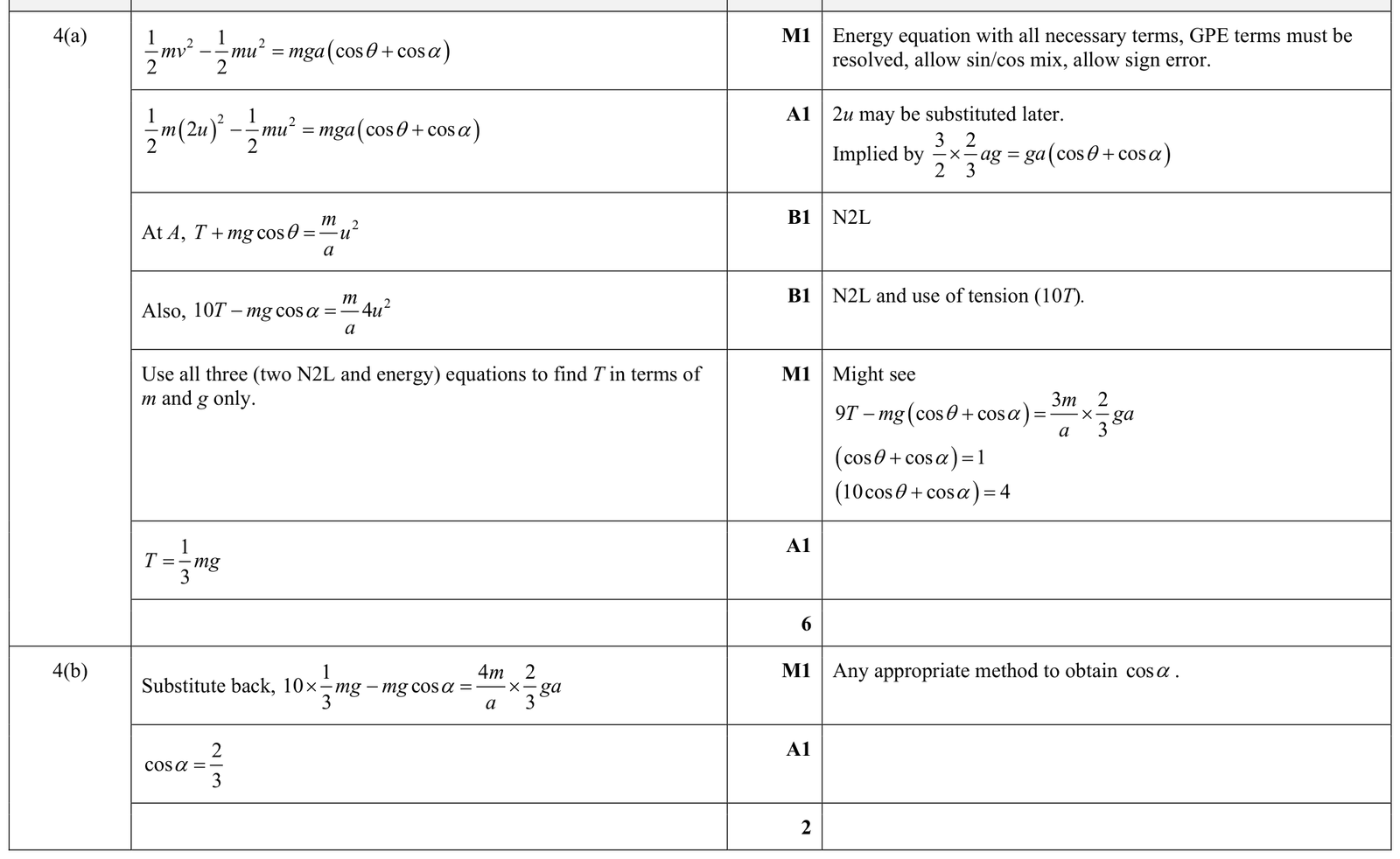 9231_s22_qp_33_q4 mark scheme