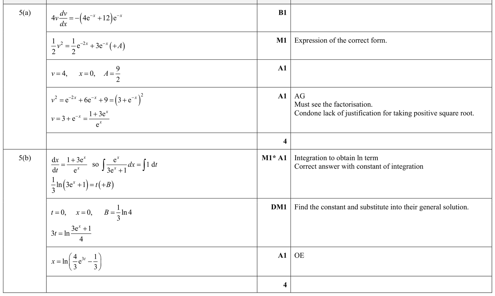 9231_s22_qp_33_q5 mark scheme