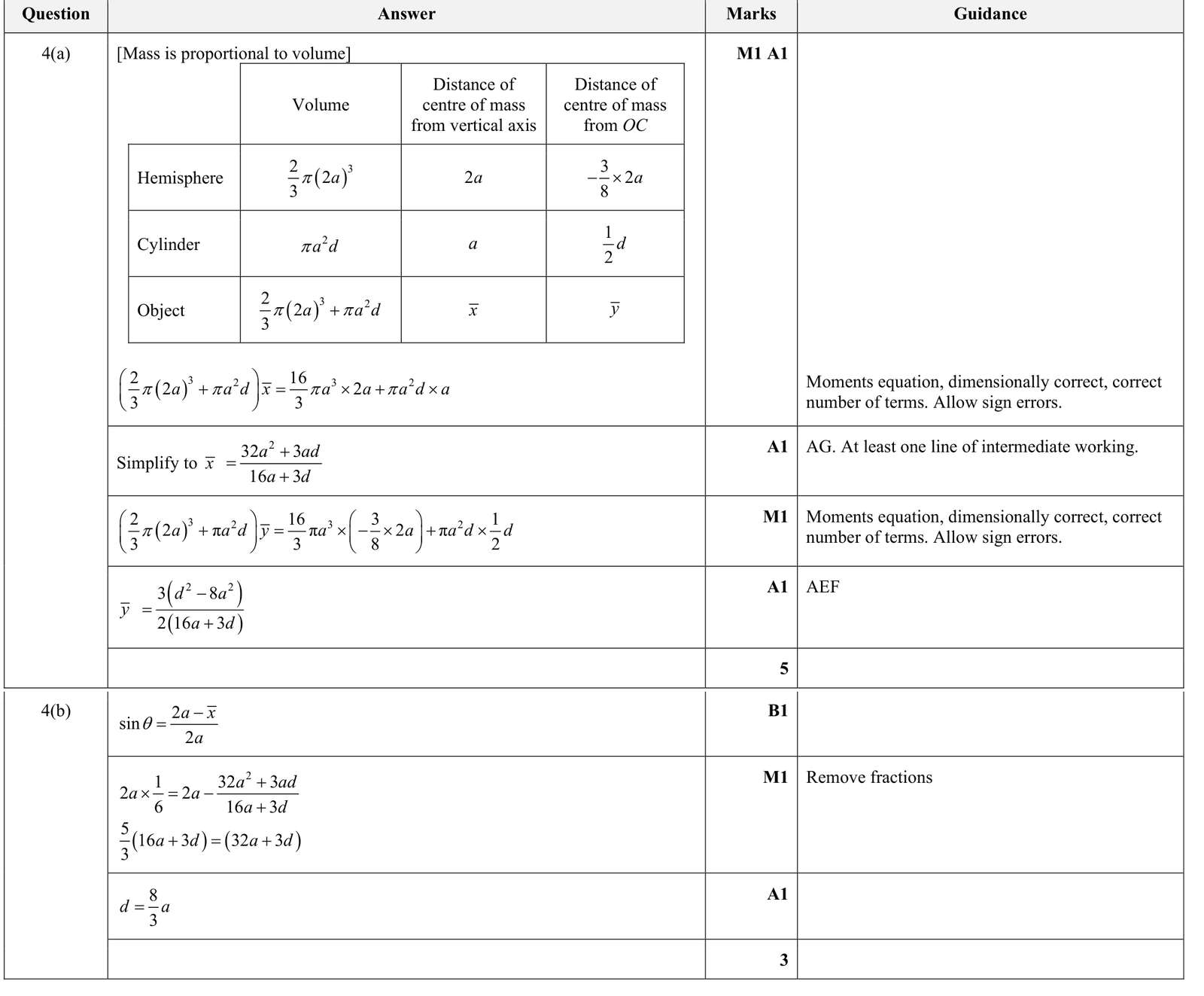 9231_s23_qp_31_q4 mark scheme