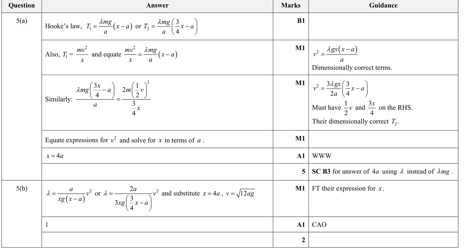 9231_s23_qp_31_q5 mark scheme
