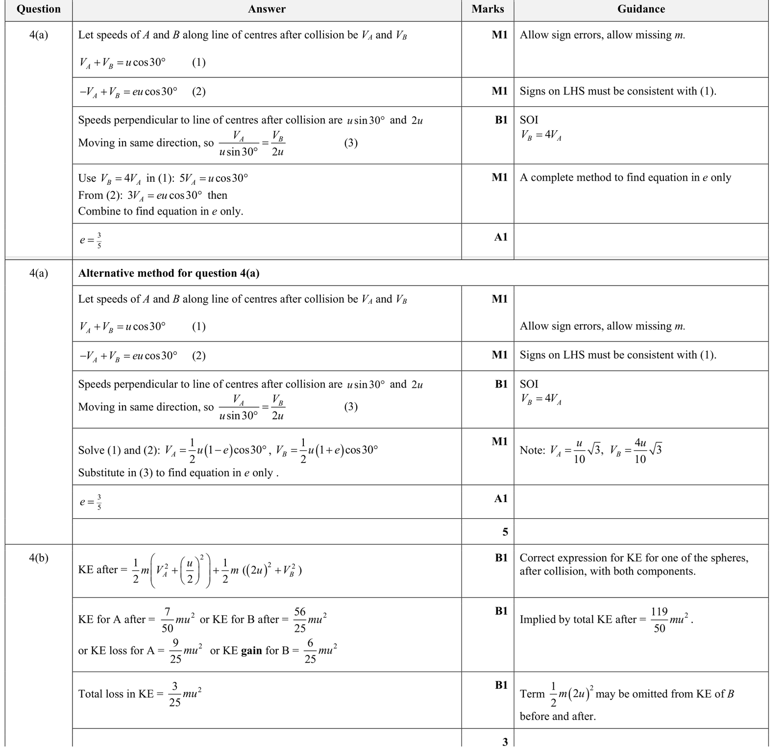 9231_s23_qp_33_q4 mark scheme