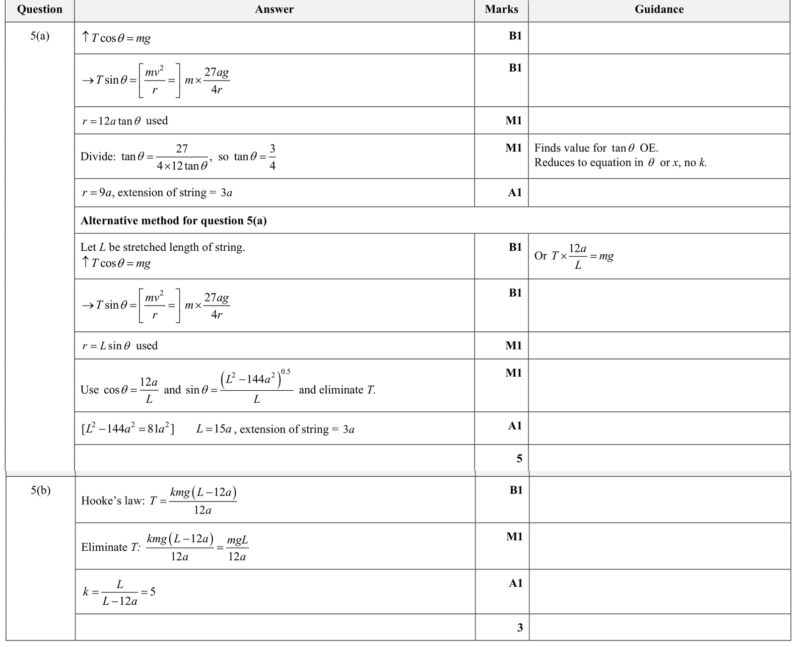 9231_s23_qp_33_q5 mark scheme