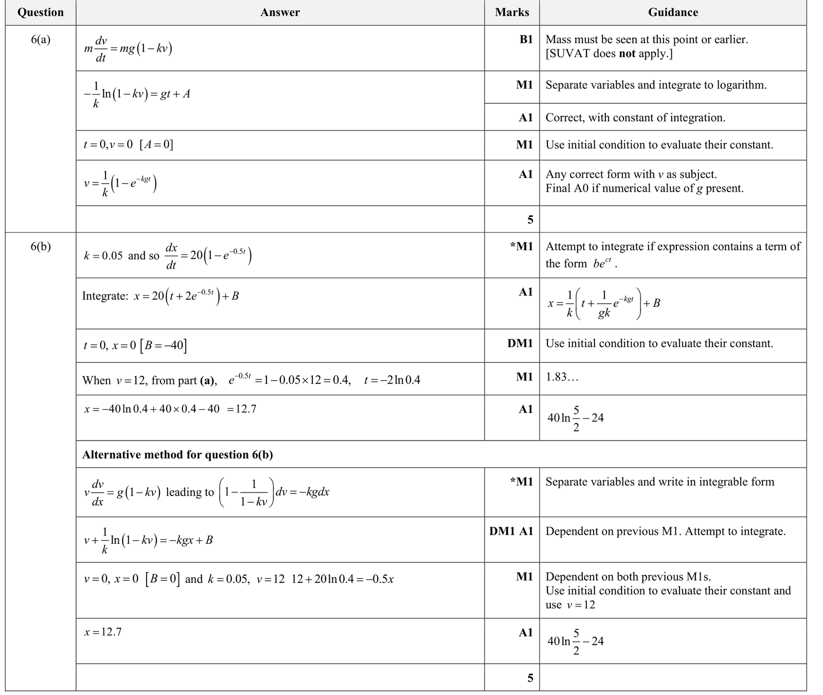 9231_s23_qp_33_q6 mark scheme