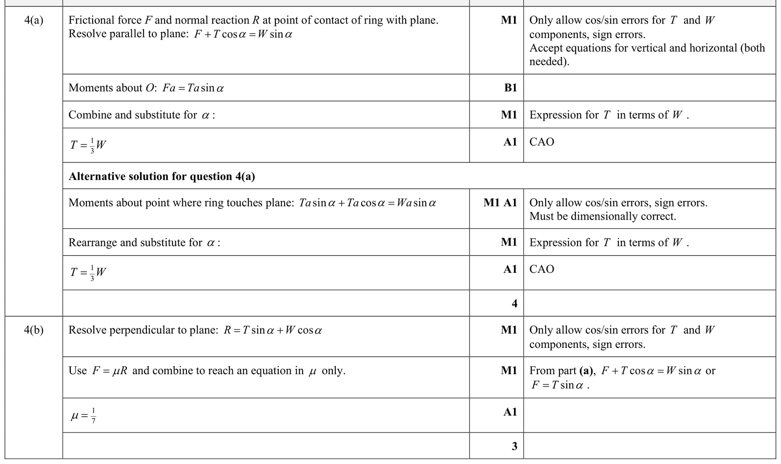 9231_s24_qp_31_q4 mark scheme