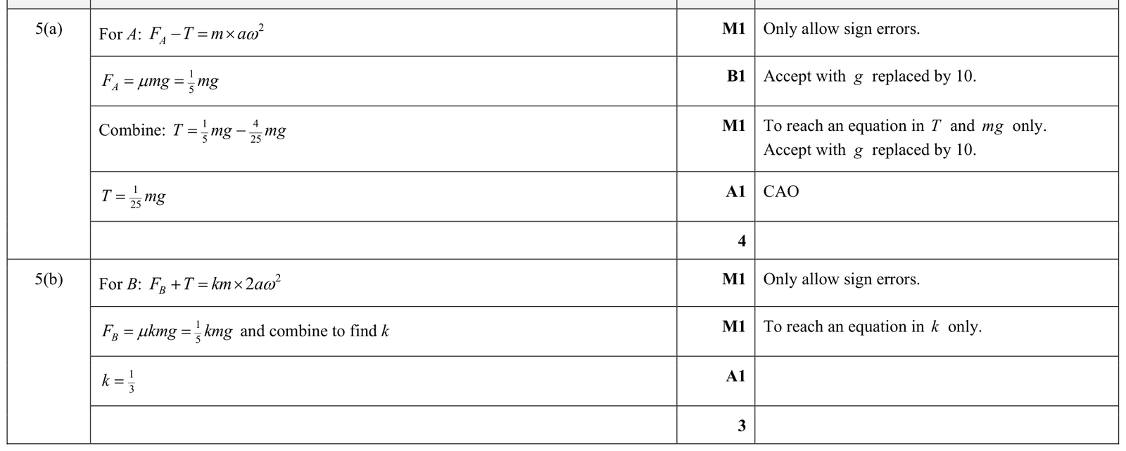 9231_s24_qp_31_q5 mark scheme