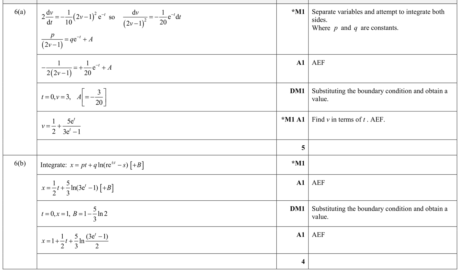 9231_s24_qp_31_q6 mark scheme