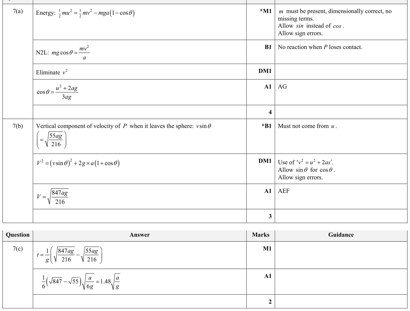 9231_s24_qp_31_q7 mark scheme