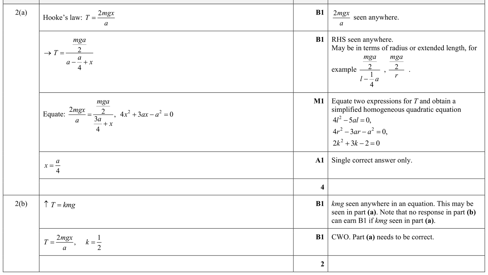 9231_s24_qp_33_q2 mark scheme
