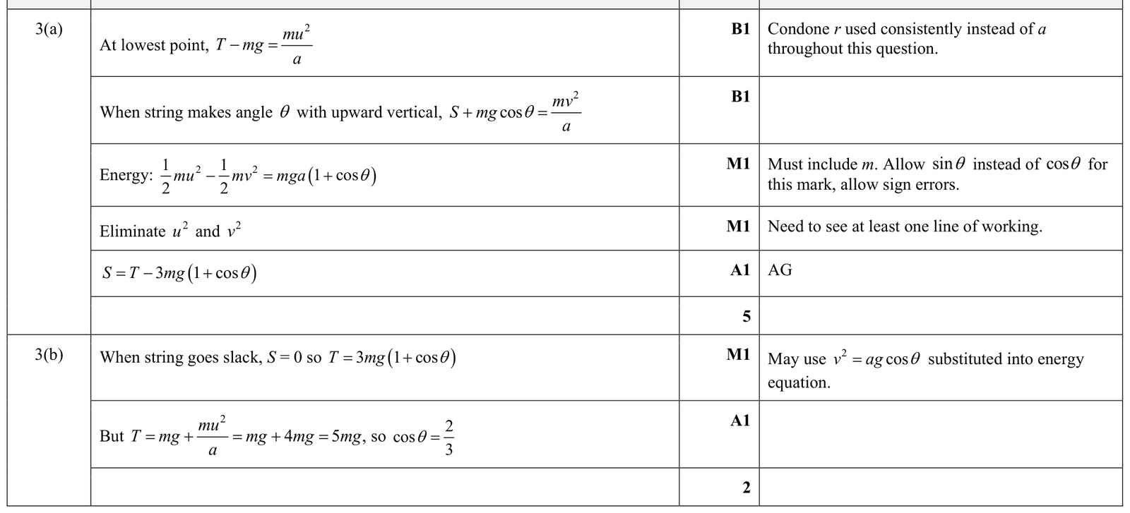 9231_s24_qp_33_q3 mark scheme