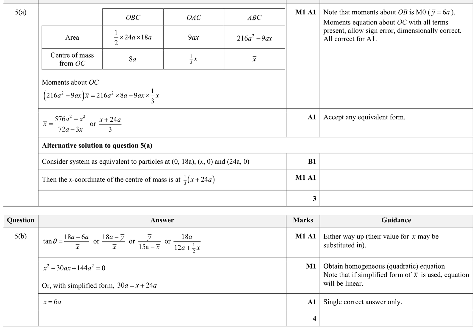 9231_s24_qp_33_q5 mark scheme