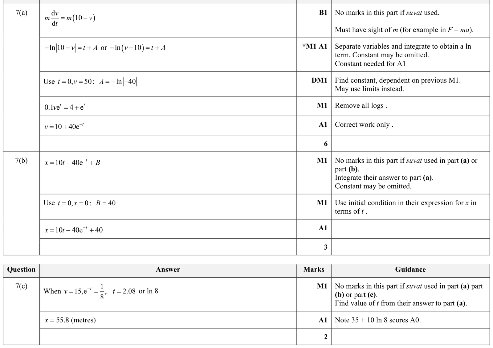 9231_s24_qp_33_q7 mark scheme
