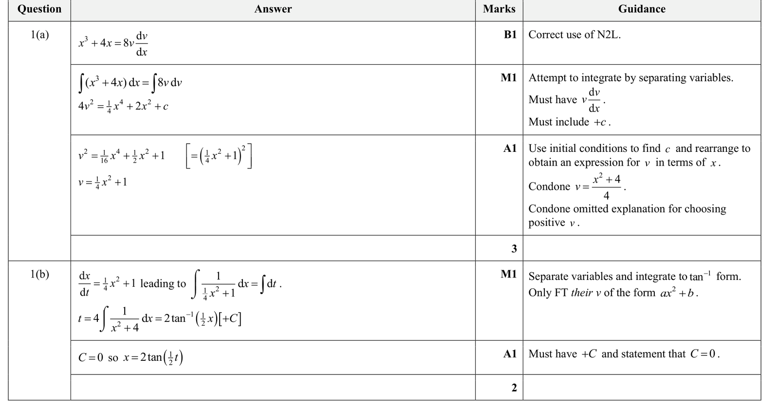 9231_s25_qp_31_q1 mark scheme