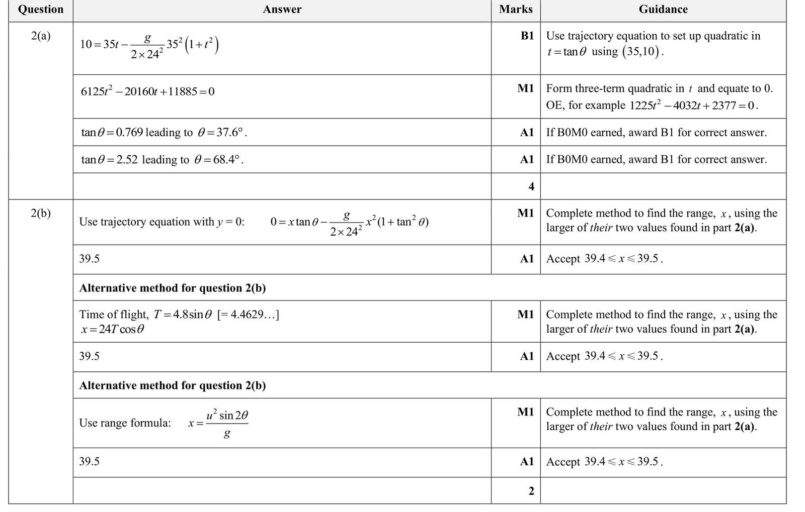9231_s25_qp_31_q2 mark scheme