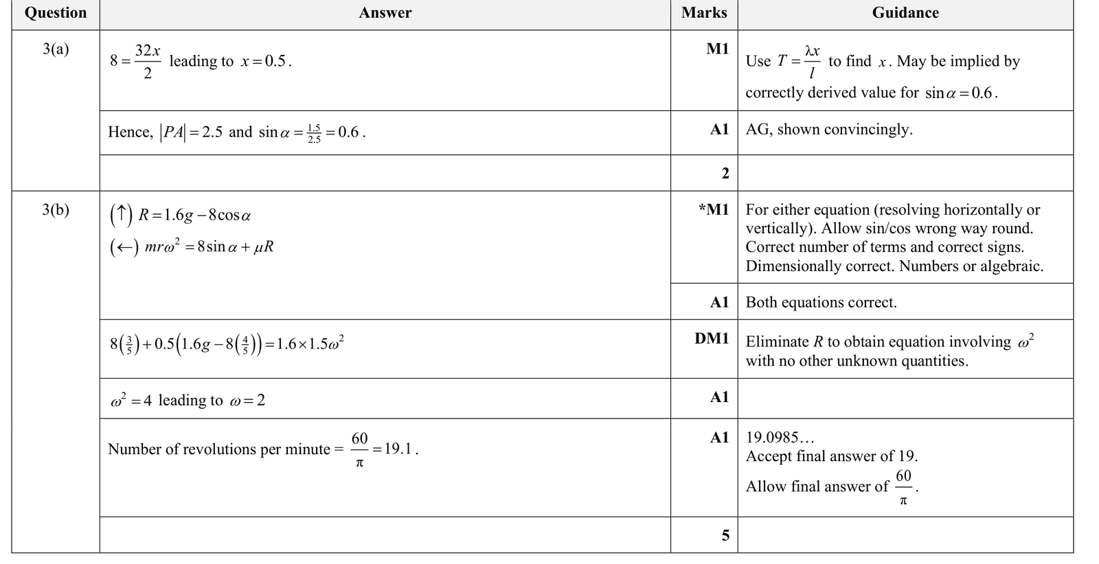 9231_s25_qp_31_q3 mark scheme