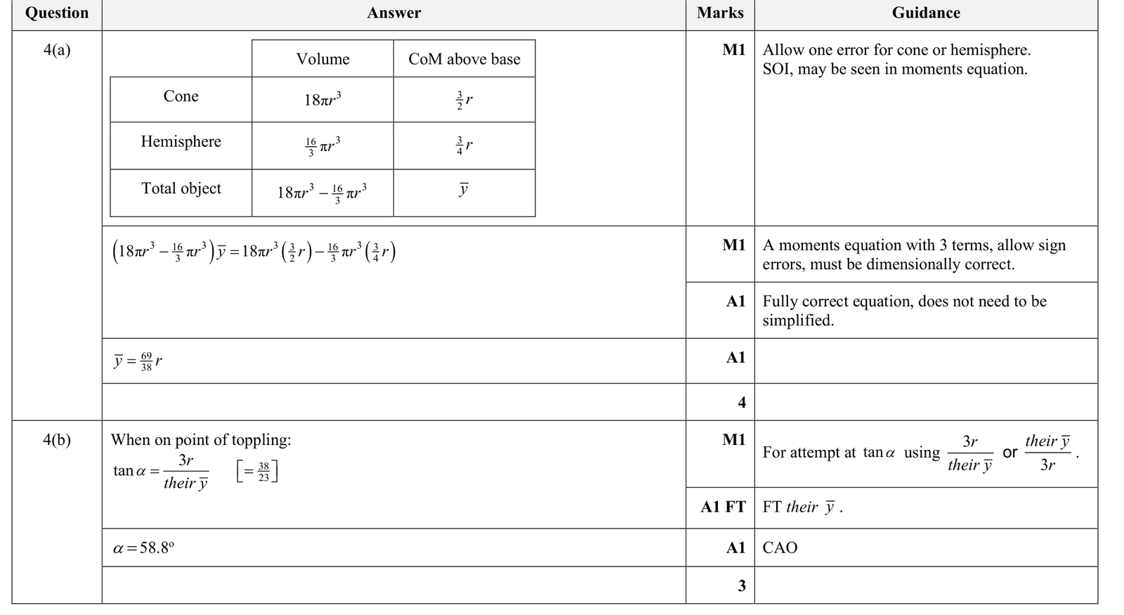 9231_s25_qp_31_q4 mark scheme