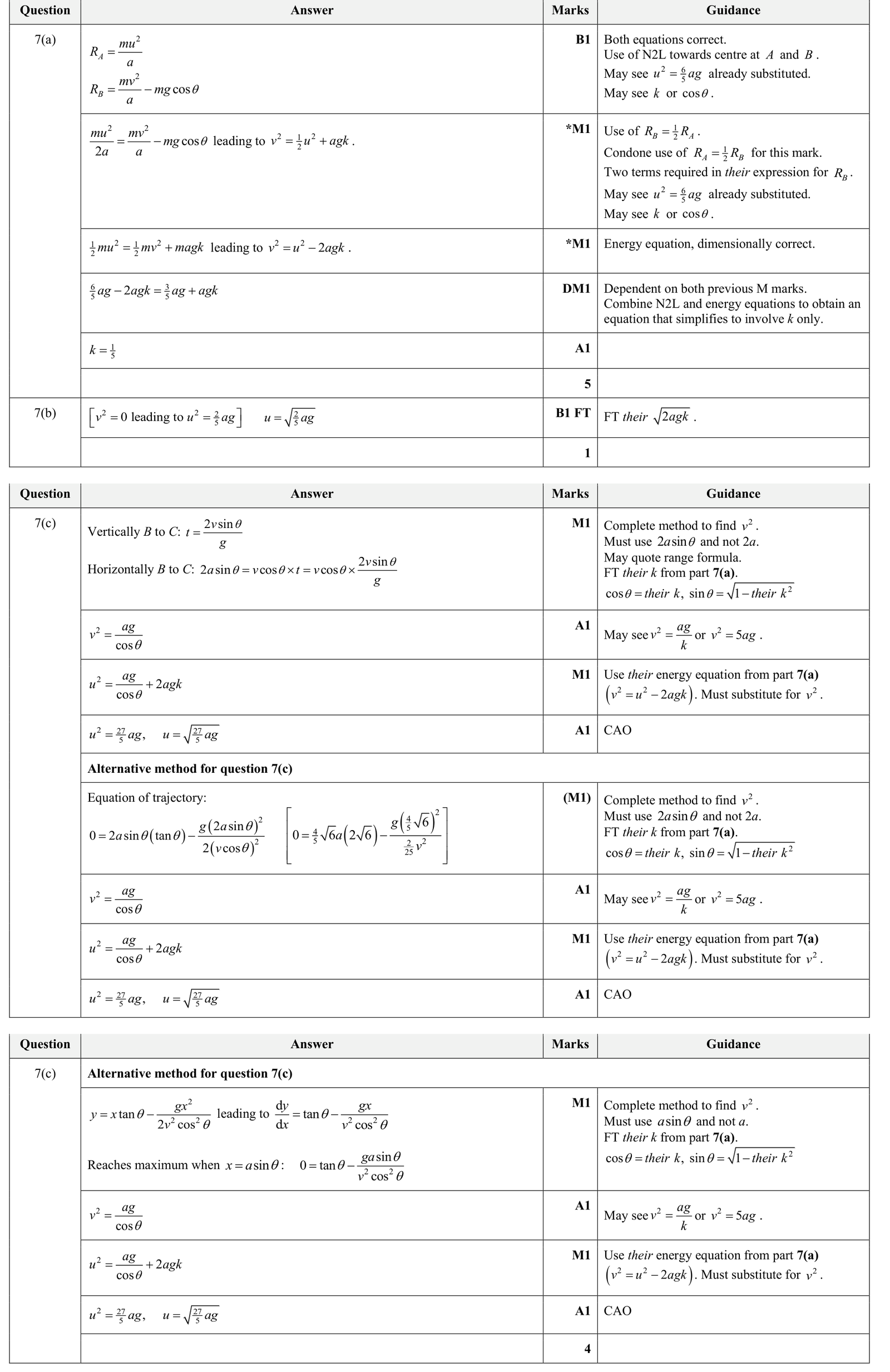 9231_s25_qp_31_q7 mark scheme