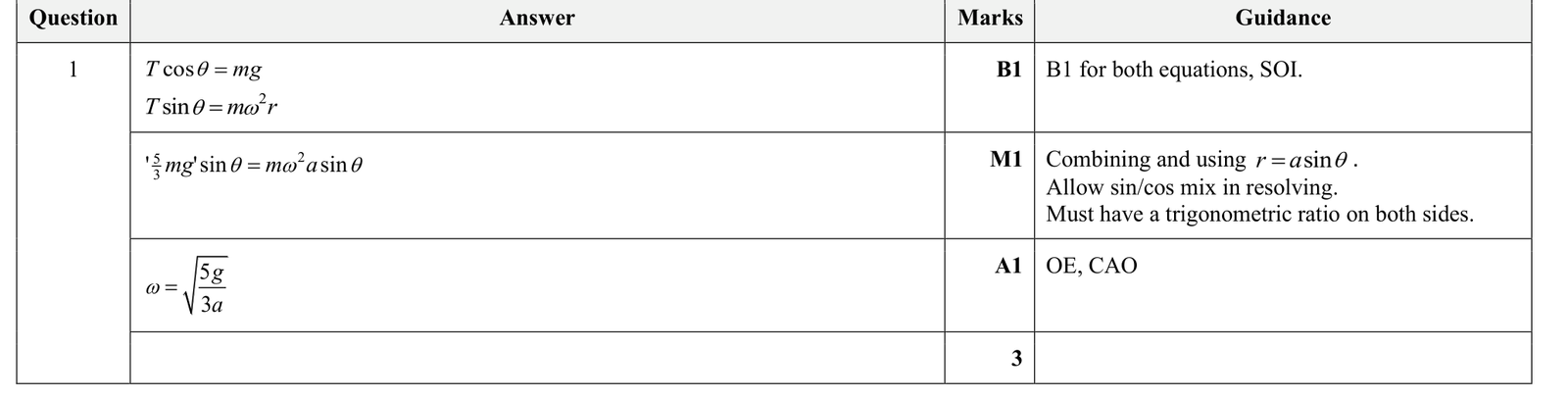9231_s25_qp_33_q1 mark scheme