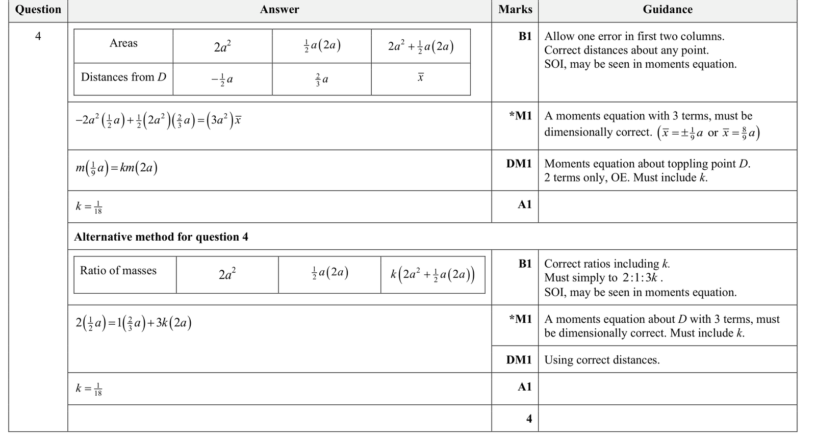 9231_s25_qp_33_q4 mark scheme