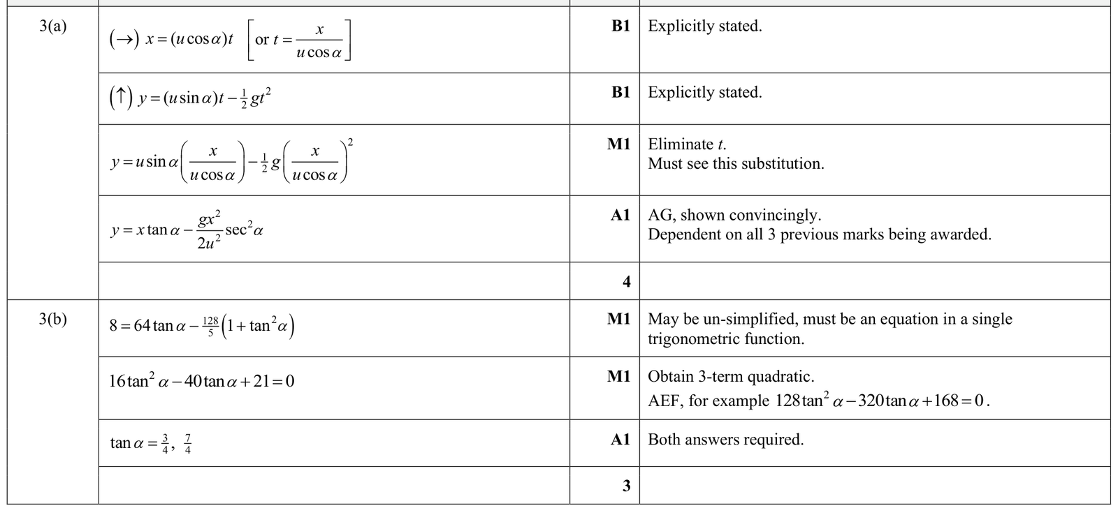 9231_s25_qp_34_q3 mark scheme