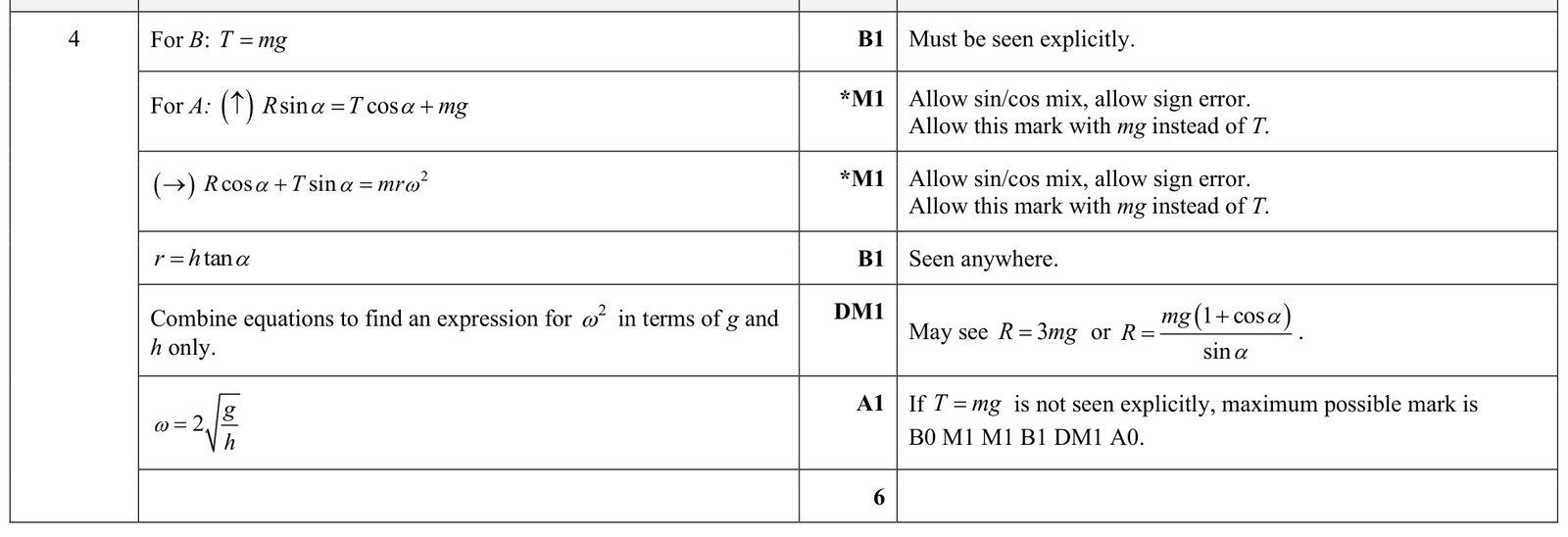 9231_s25_qp_34_q4 mark scheme