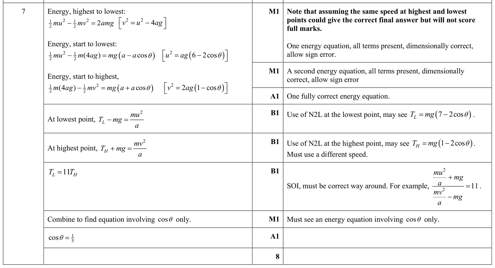 9231_s25_qp_34_q7 mark scheme