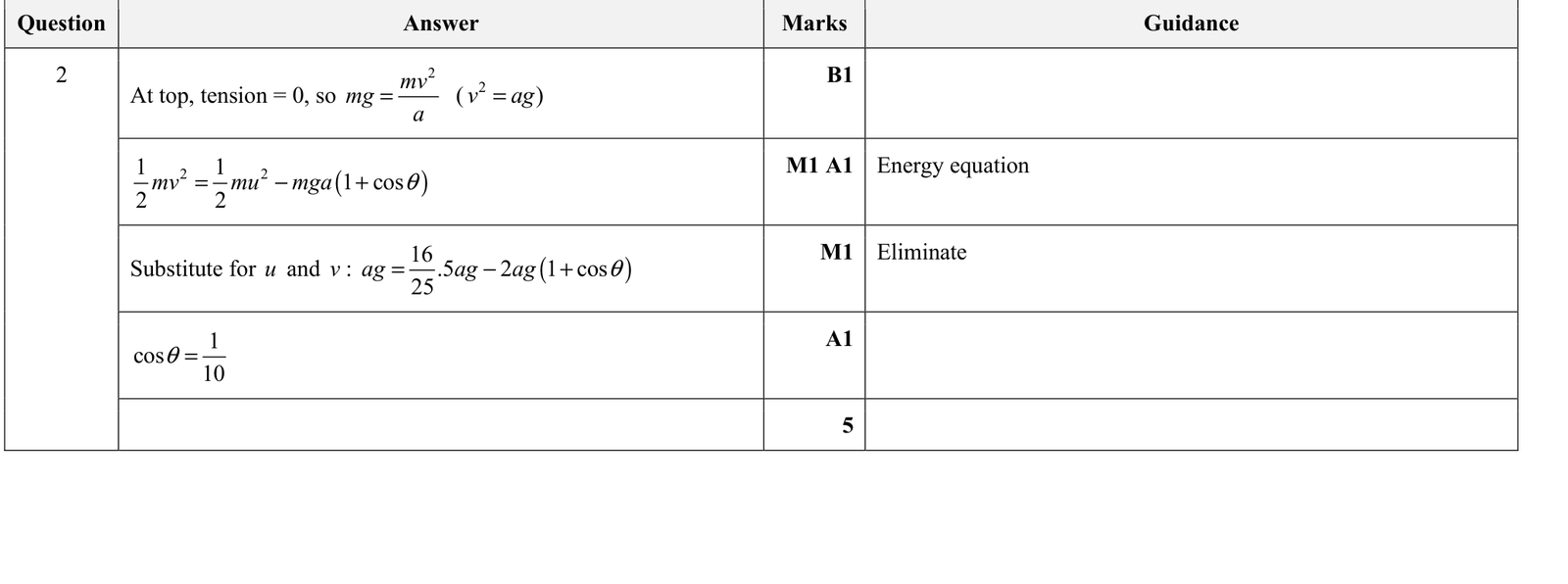 9231_w20_qp_31_q2 mark scheme