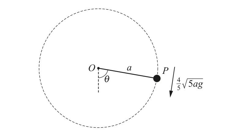 9231_w20_qp_31_q2 diagram