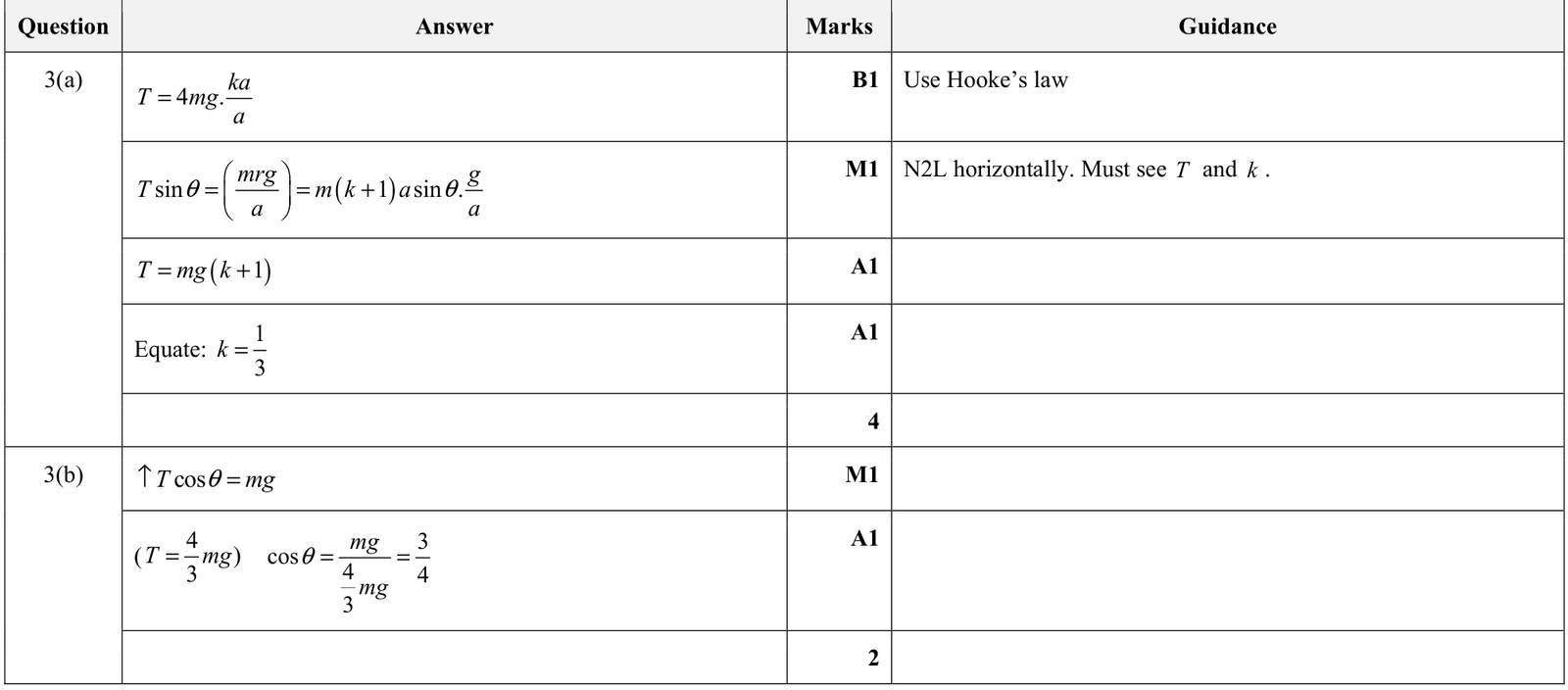 9231_w20_qp_31_q3 mark scheme