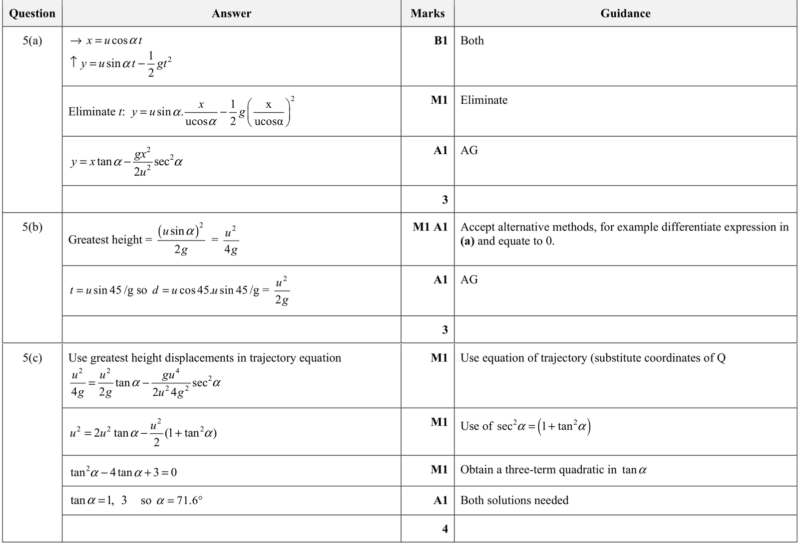 9231_w20_qp_31_q5 mark scheme