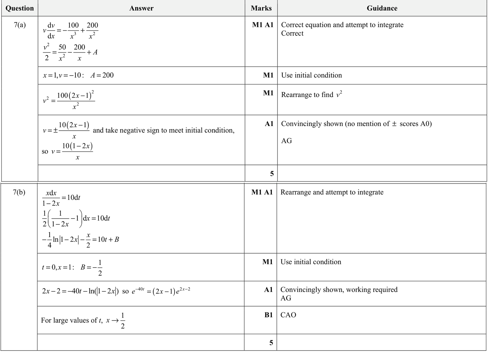 9231_w20_qp_31_q7 mark scheme